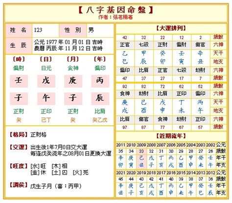 免費 八字 一生|免費八字算命、排盤及命盤解說，分析一生的命運